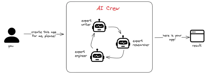 Enterprise