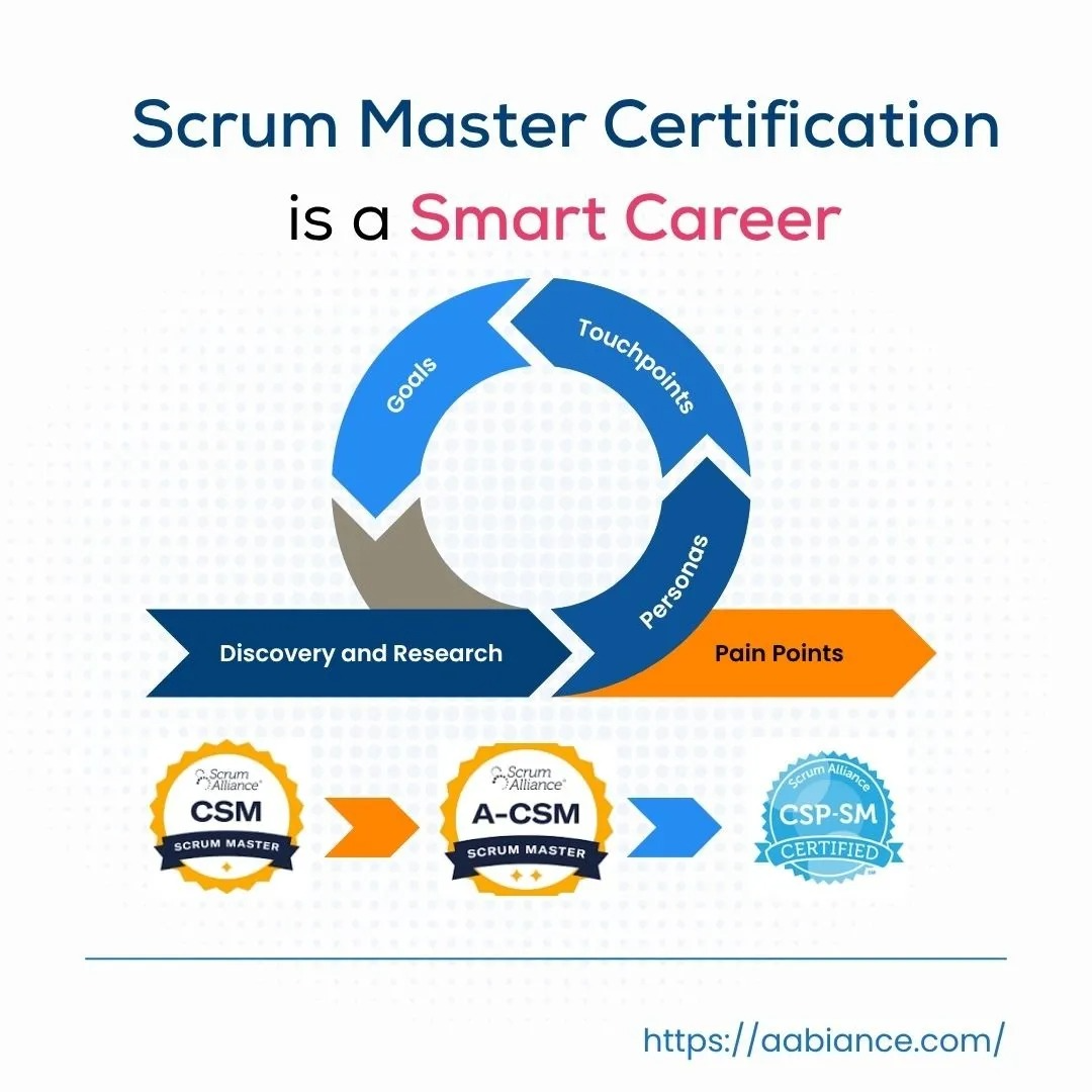 Why Scrum Master Certification Is a Smart Career Move in 2026 - NotionBlogs