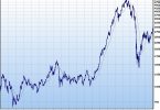 A market chart on a screen