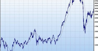 A market chart on a screen